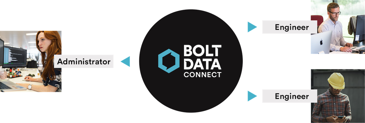 bolt-data-connect-permissions-pictures